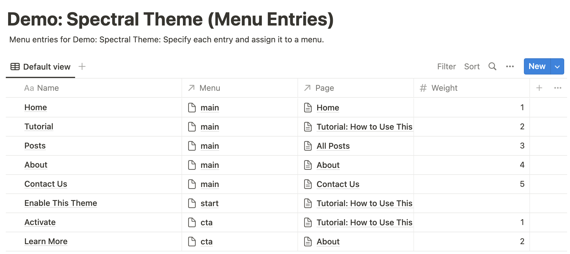 Menu entries in the spectral theme